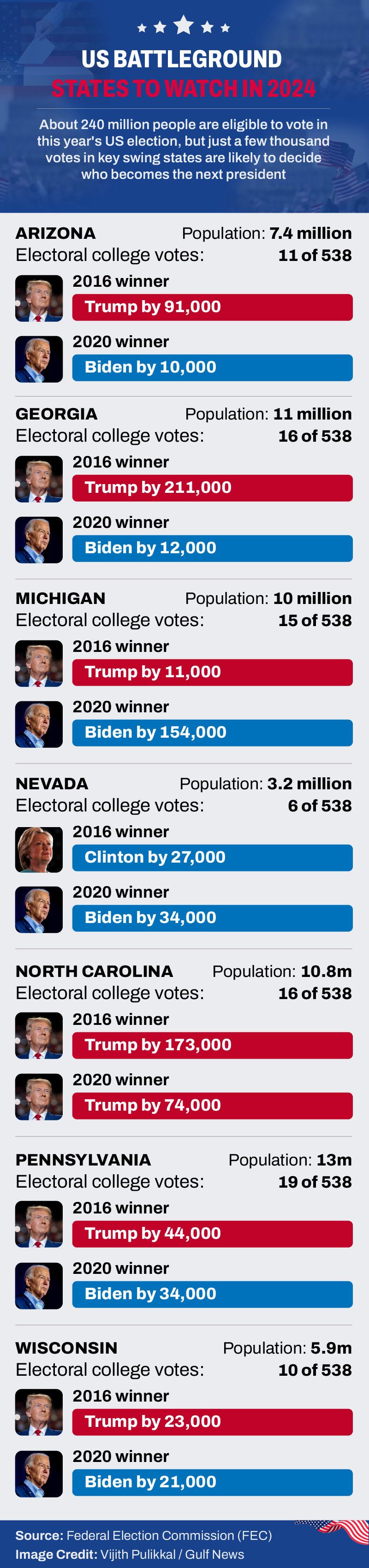 swing states battleground states