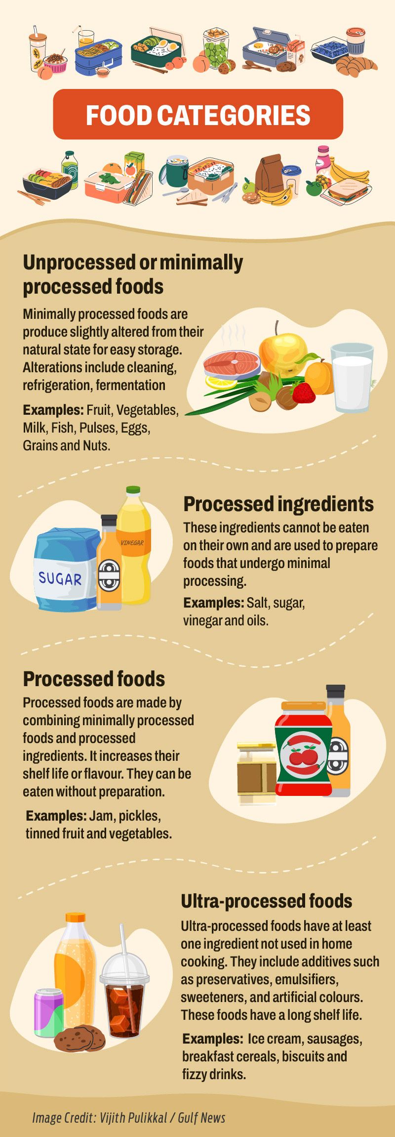 Food categories Updated