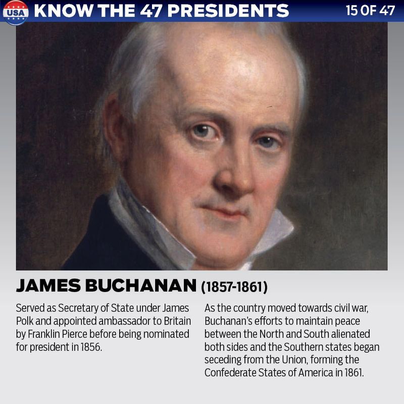 James Buchanan