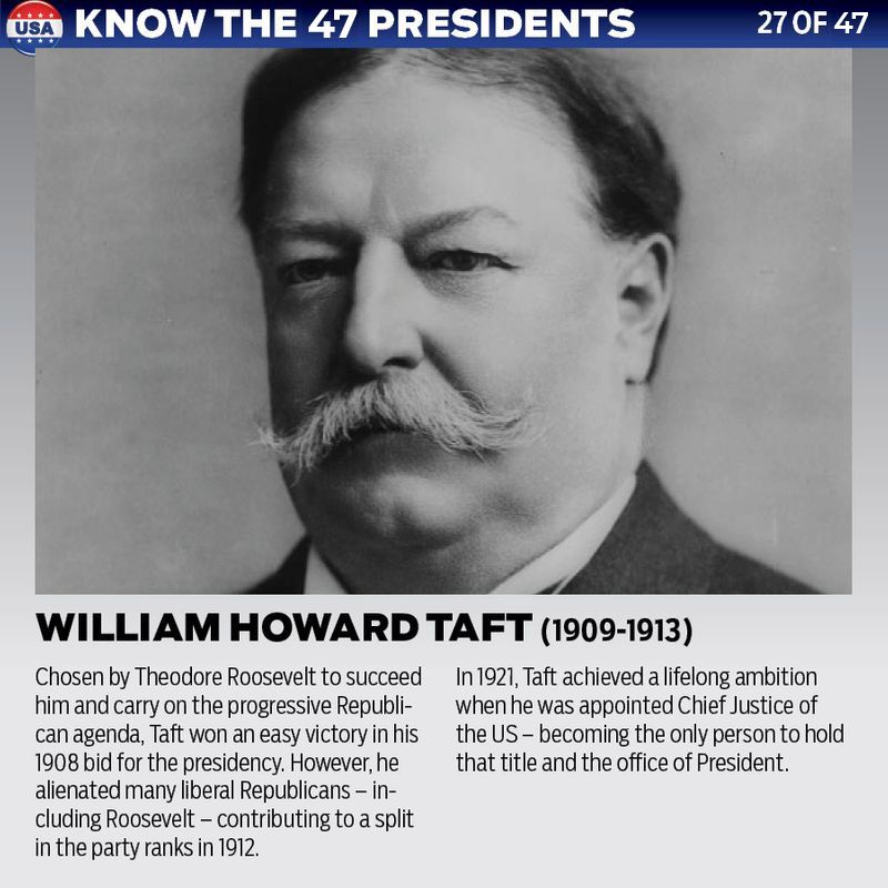 William Howard Taft