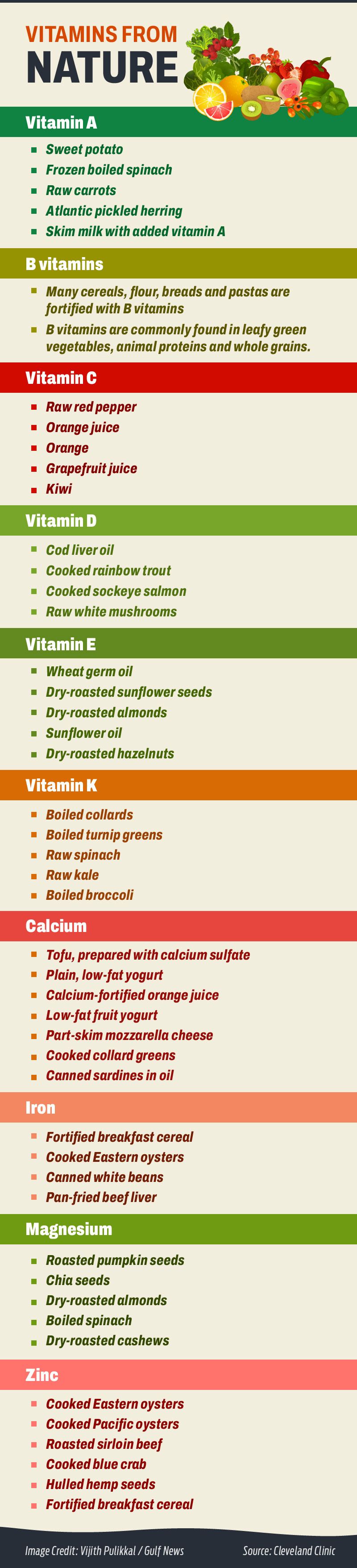 VITAMINS FROM NATURE