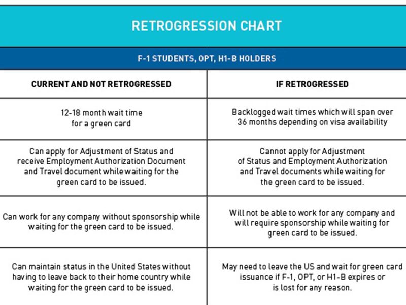 Retrogression-Chart-FOR-WEB