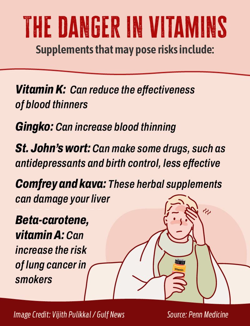 Vitamin dangers