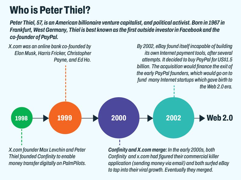 Whoe is Peter Thiel