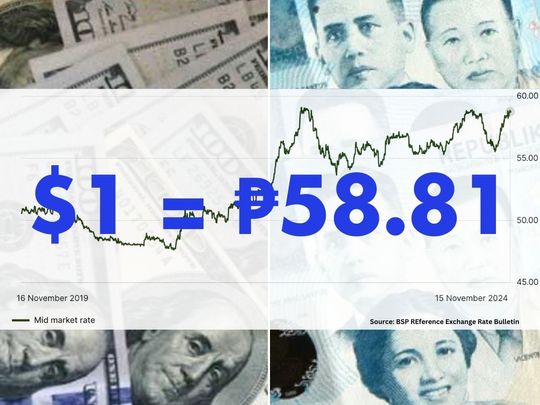 Peso  dollar rate