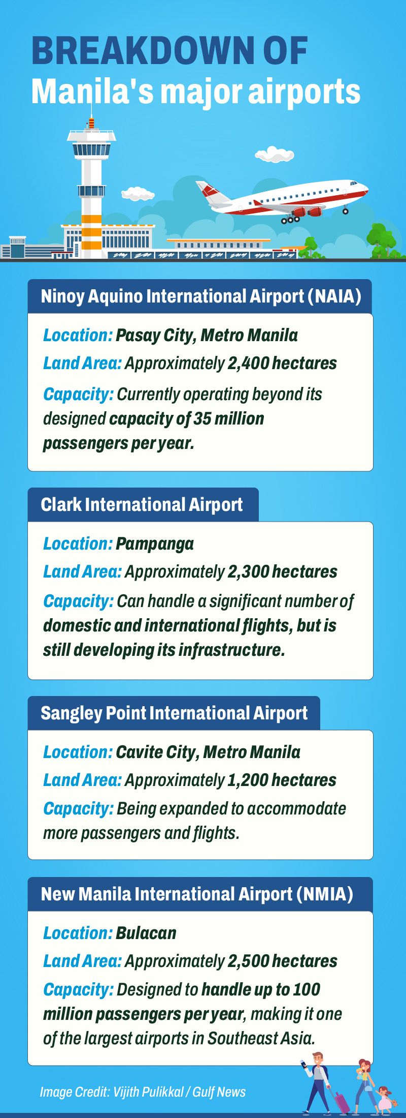 Manila airports