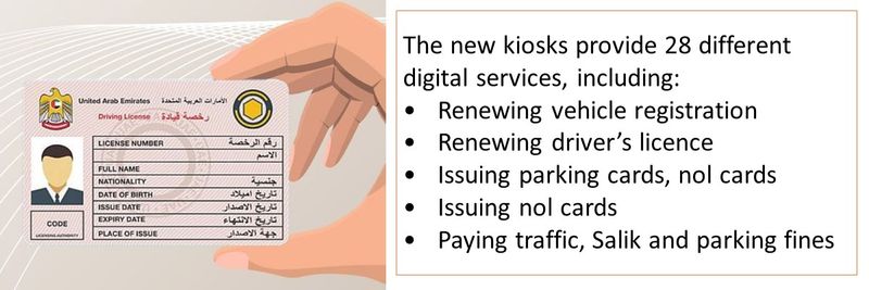 The new kiosks provide 28 different digital services, including:  •	Renewing vehicle registration  •	Renewing driver’s licence •	Issuing parking cards, nol cards •	Issuing nol cards •	Paying traffic, Salik and parking fines